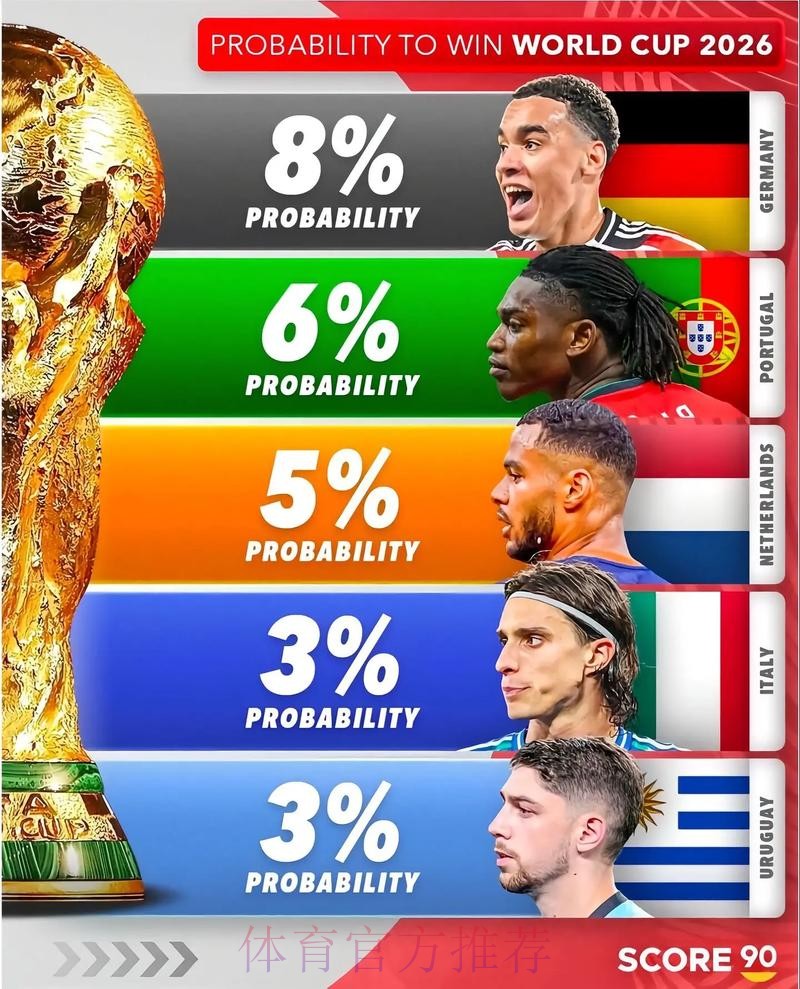 2026美加墨世界杯数据统计哪个平台好 2026美加墨世界杯数据统计哪个平台好