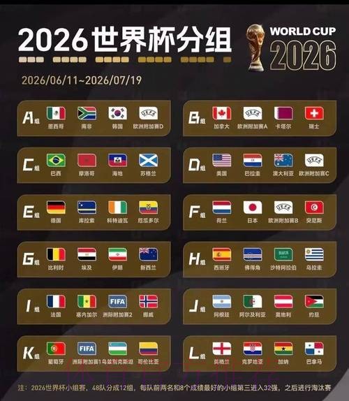 2026美加墨世界杯热门球队规则 2026美加墨世界杯热门球队规则