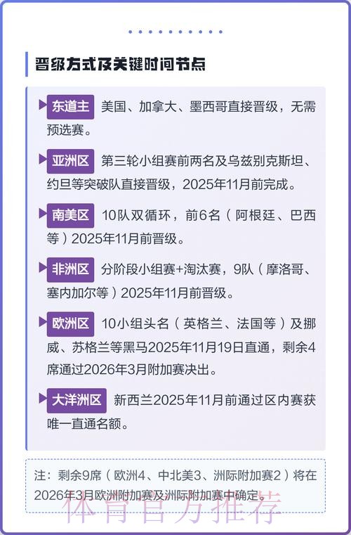 2026美加墨世界杯热门球队规则 2026美加墨世界杯热门球队规则