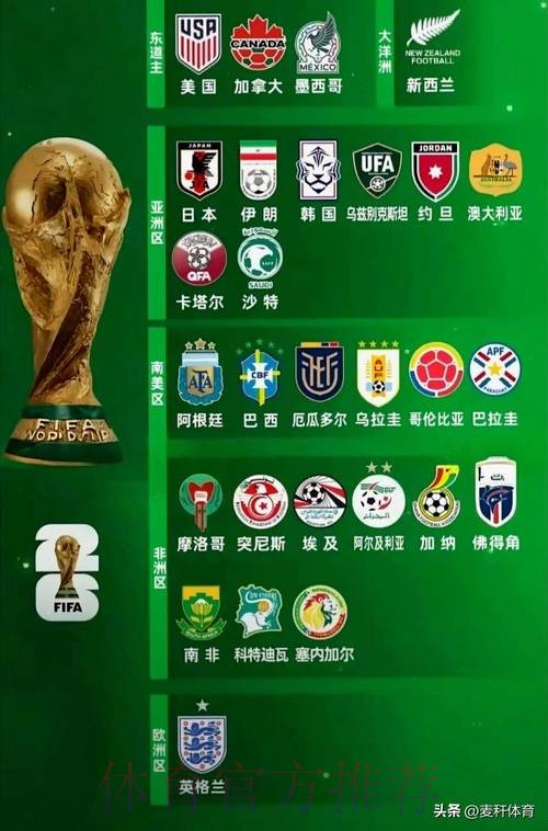 2026世界杯热门球队详细 2026世界杯热门球队详细