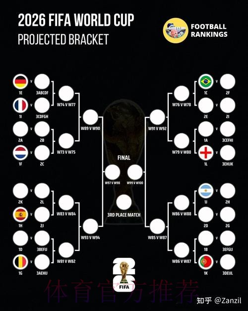 2026世界杯预测分析地址