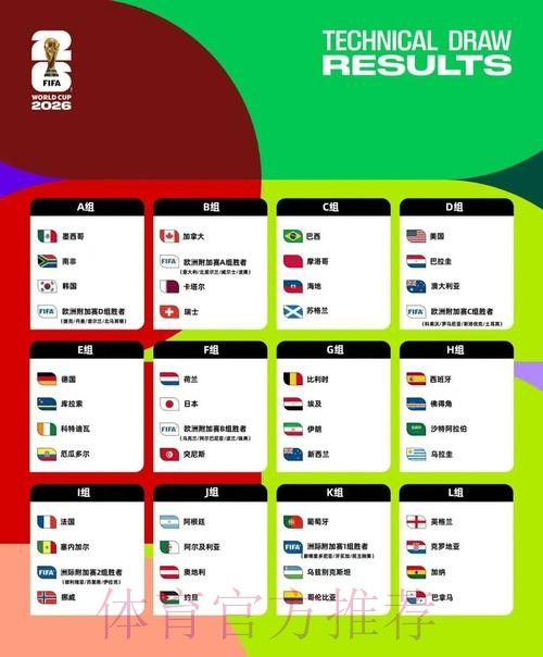 2026美加墨世界杯球队名单详细