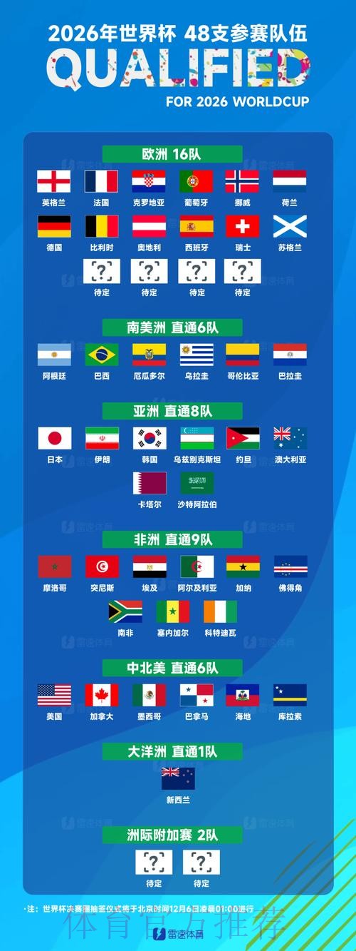 世界杯热门球队推荐