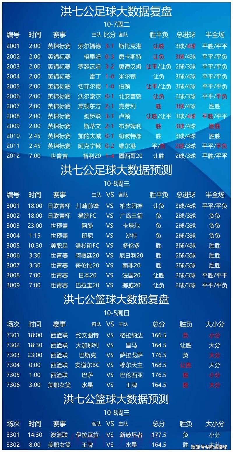 正规可靠的世界杯预测平台推荐